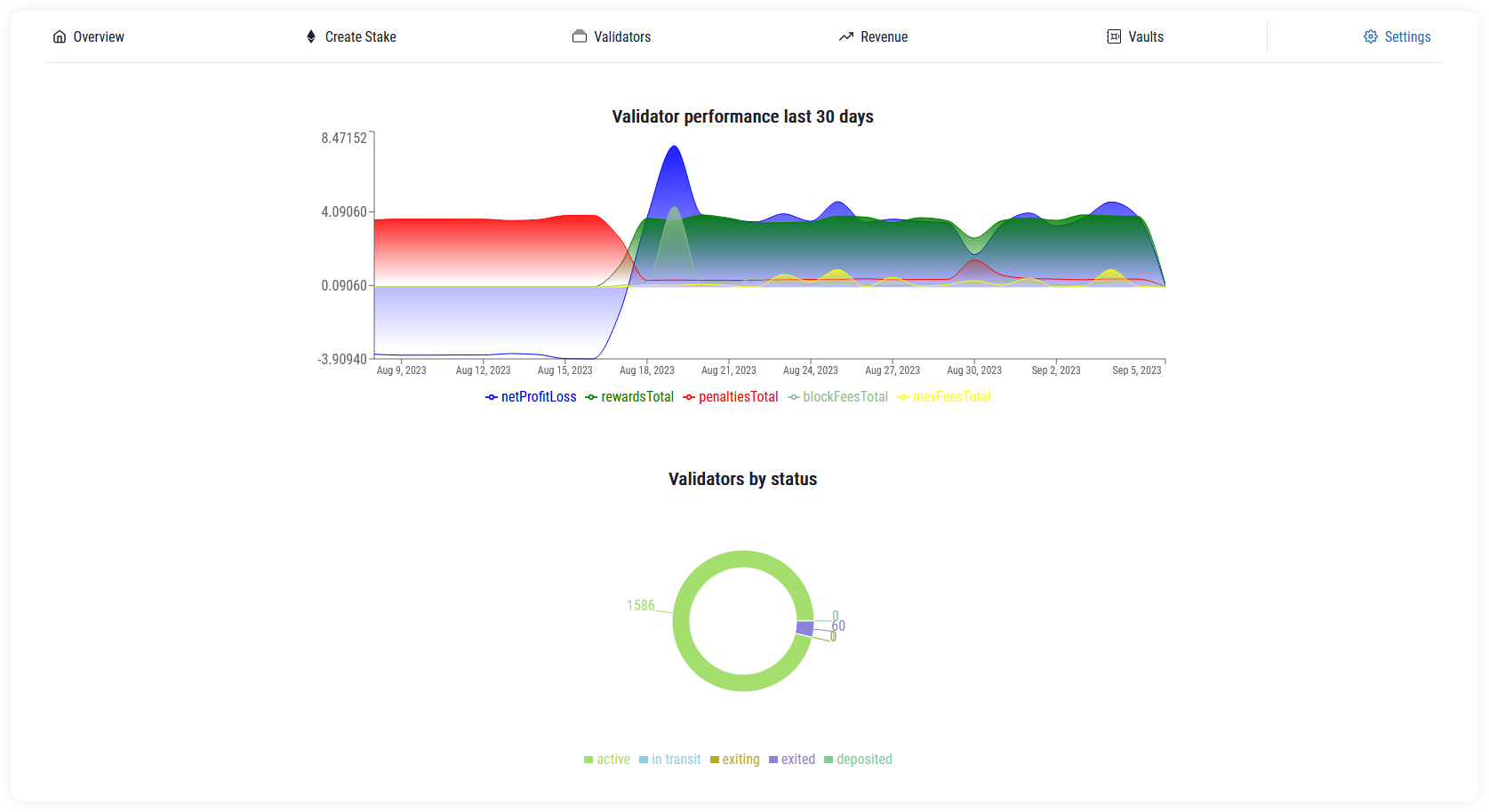 Consensys staking overview homepage